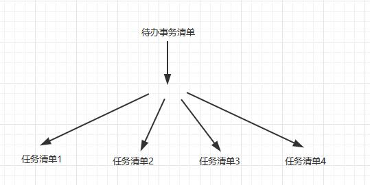 高效员工的6大黄金法则