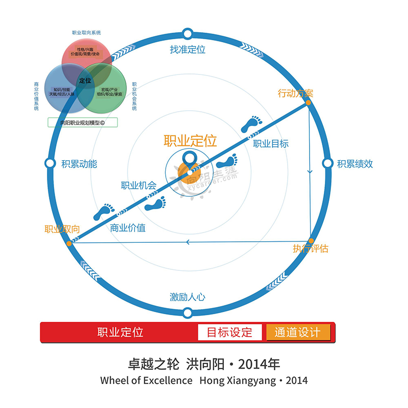 未来三年的职业规划简短怎么写