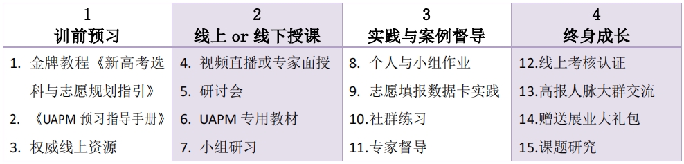 UAPM学习形式介绍