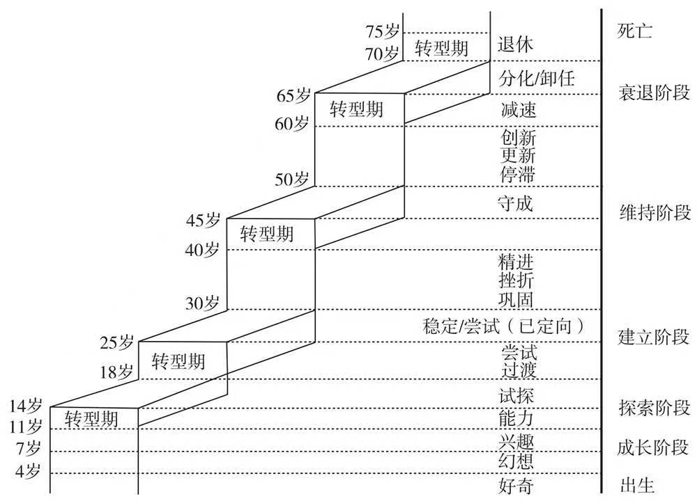 大周期：发展阶段与发展任务