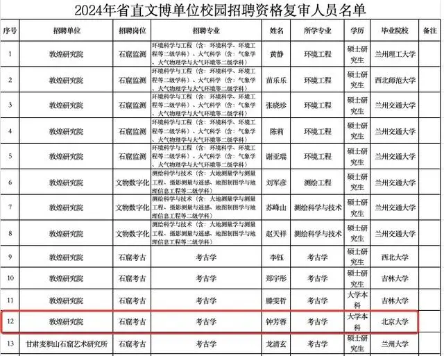 676分“考古女孩”透露就业方向：谁说冷门没前途？适合大于一切！