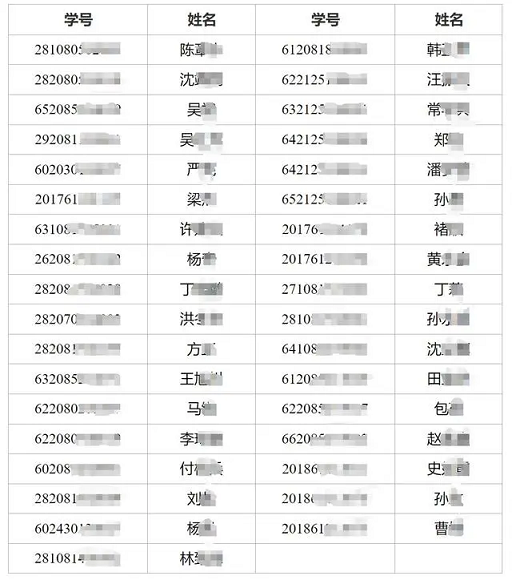 南京工业大学一口气清退35名研究生