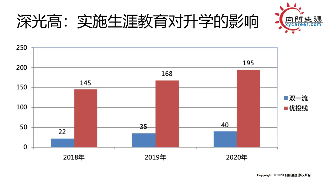 深光高的升学率明显上升