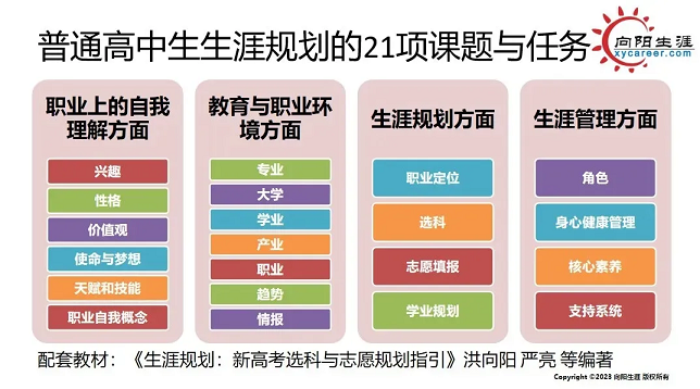 普通高中生生涯规划的21项课题与任务