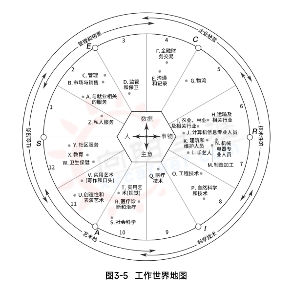 工作世界地图