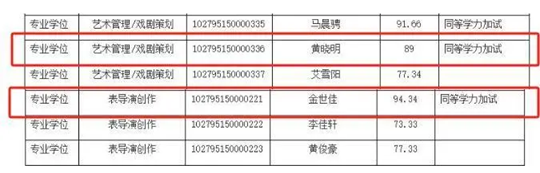 47岁黄晓明考博进复试名单