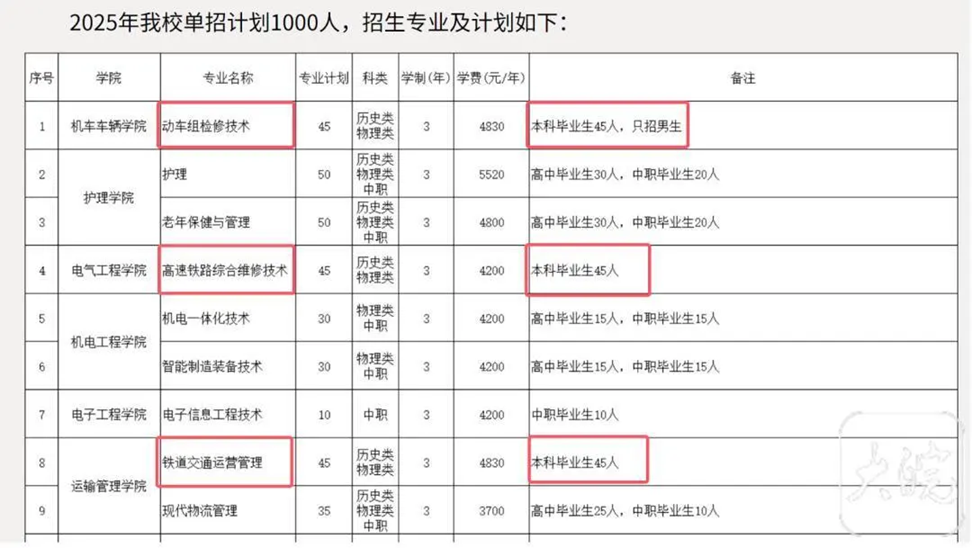 郑州铁路职业技术学院招生计划