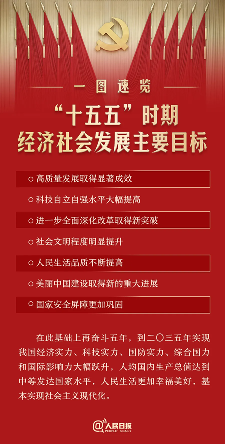 从国家“十五五”规划洞悉高考志愿风向，把握这些关键信号，瞄准未来黄金赛道！