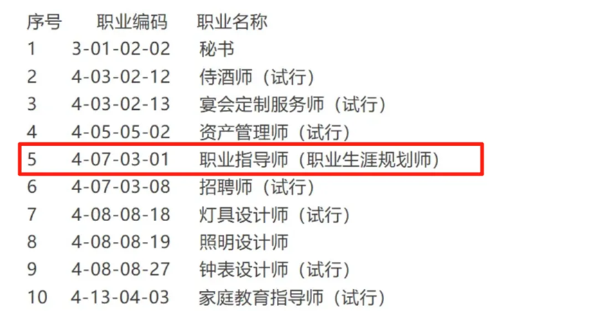 职业生涯规划师正式纳入国家级职业规范体系