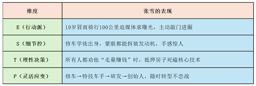 张雪的ESTP性格特质