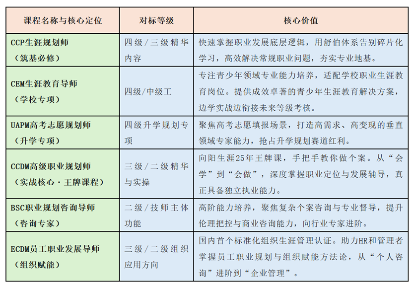 向阳生涯课程全面对标2026国家职业规划标准