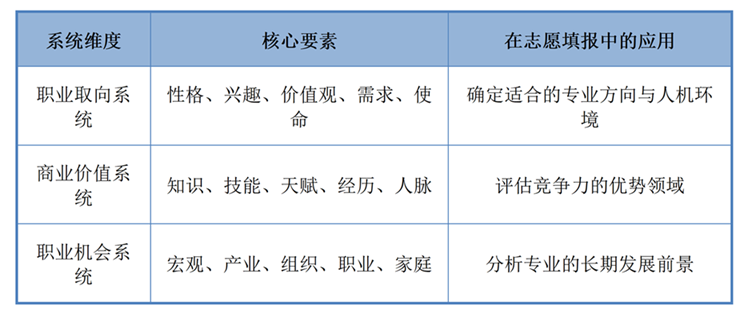 三大系统、十五项要素