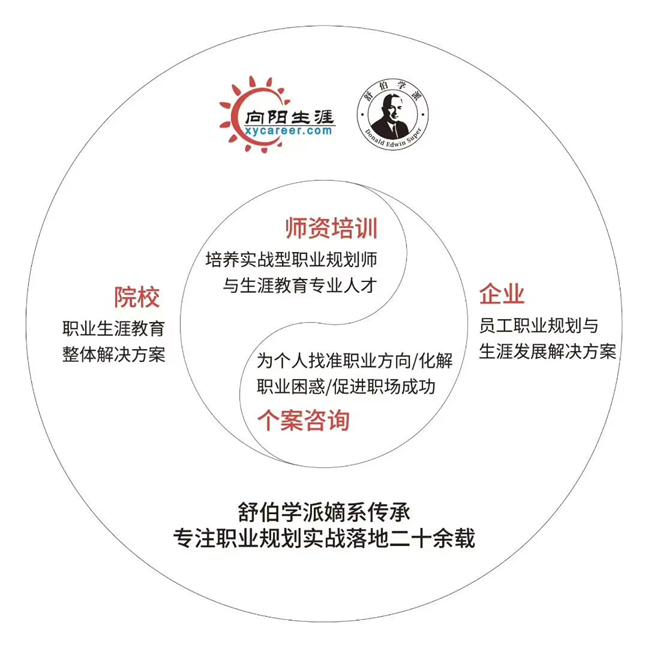 向阳生涯职业规划服务体系