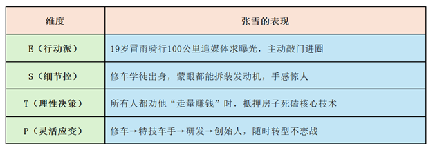 张雪的MBTI人格类型分析