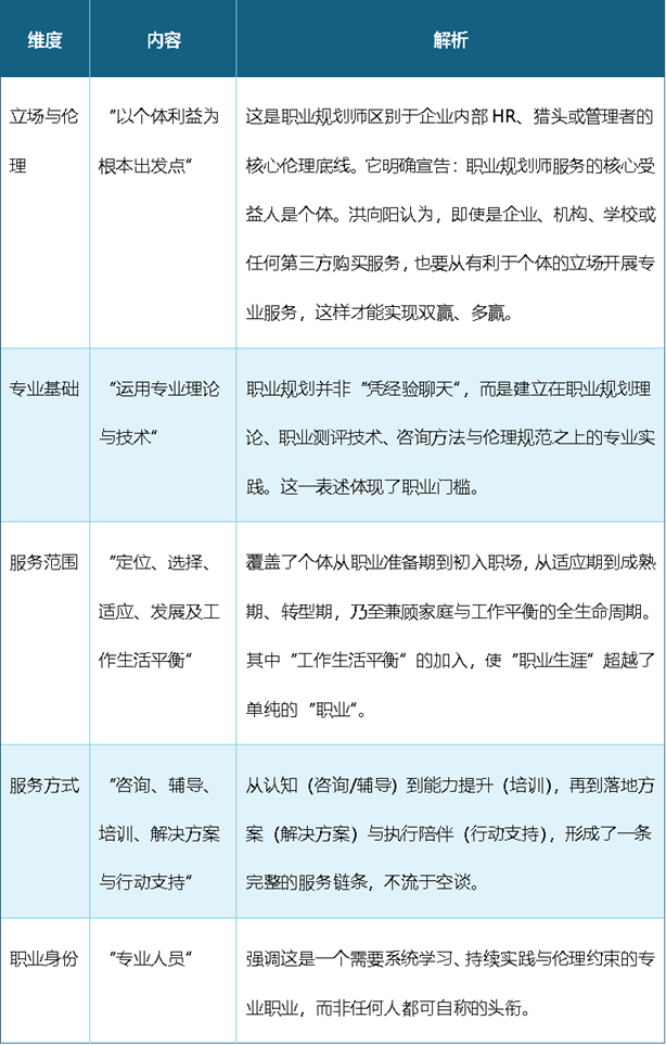 洪向阳版的职业规划师定义从五个维度精准刻画了职业规划师这一角色的本质