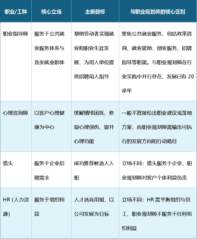 职业规划师与相近职业的区别